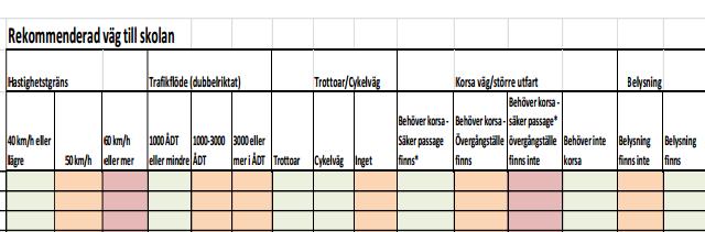 8 En inventering av den fysiska miljön görs alltid.