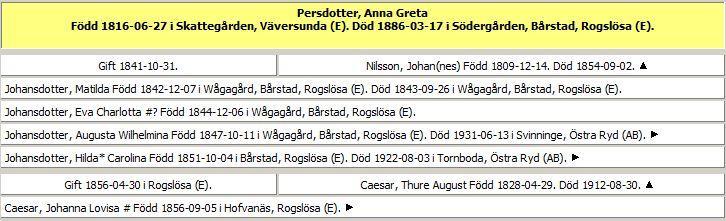 1 Fyra systrar och en halvsyster Under åren 1842-1856 föder Anna Greta Persdotter vid Wågagård i Rogslösa 5 döttrar. De fyra första har samma far Johannes Nilsson som dör endast 45 år gammal 1854.