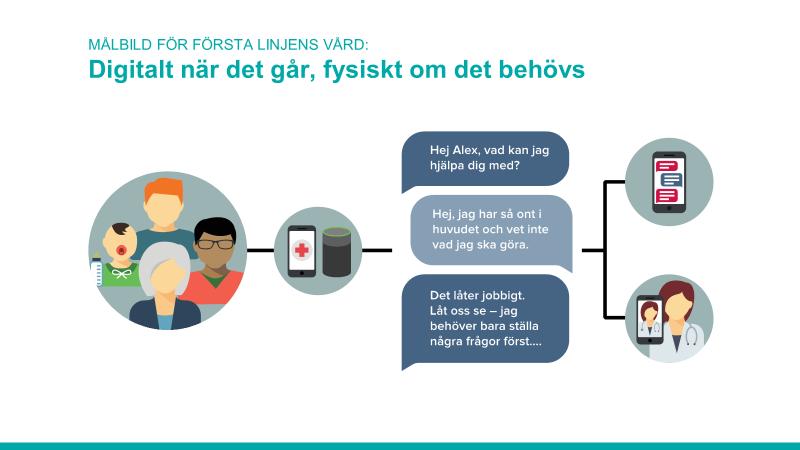 Avsiktsförklaring gällande realisering av målbild första linjens vård och 1177 Vårdguiden Syftet med avsiktsförklaringen Den här avsiktsförklaringen beskriver ett arbete som Inera önskar påbörja