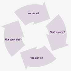 Styrning och ledning huvudmän och skolledare Modul: Leda digitalisering Del 2: Effektkedjan Effektkedjan Inledning Ett systematiskt kvalitetsarbete är en förutsättning för att alla som arbetar i