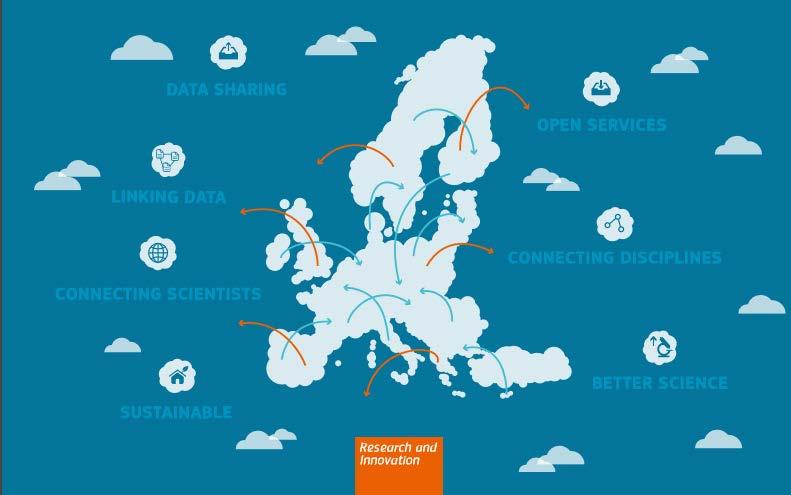 Öppen tillgång till forskningsdata i EU Nu default i Horizon 2020