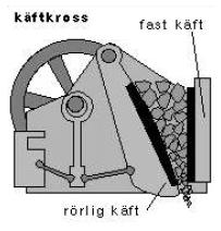 3.1. Krossning Det mest förekommande tillvägagångsätt för framställning av bergkrossballast på industriell nivå är krossning i en käftkross, se figur 3.1.1. Tekniken kan tillämpas för framställning av krossbetongballast.