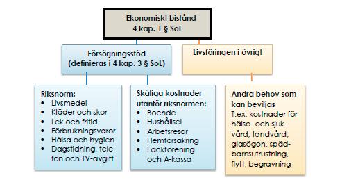 2018-05-17 5 (37) INLEDNING Dessa riktlinjer är beslutade av socialnämnden i Järfälla kommun 2018-0X-XX. Framtida revideringar avseende innehåll måste också beslutas av socialnämnden.