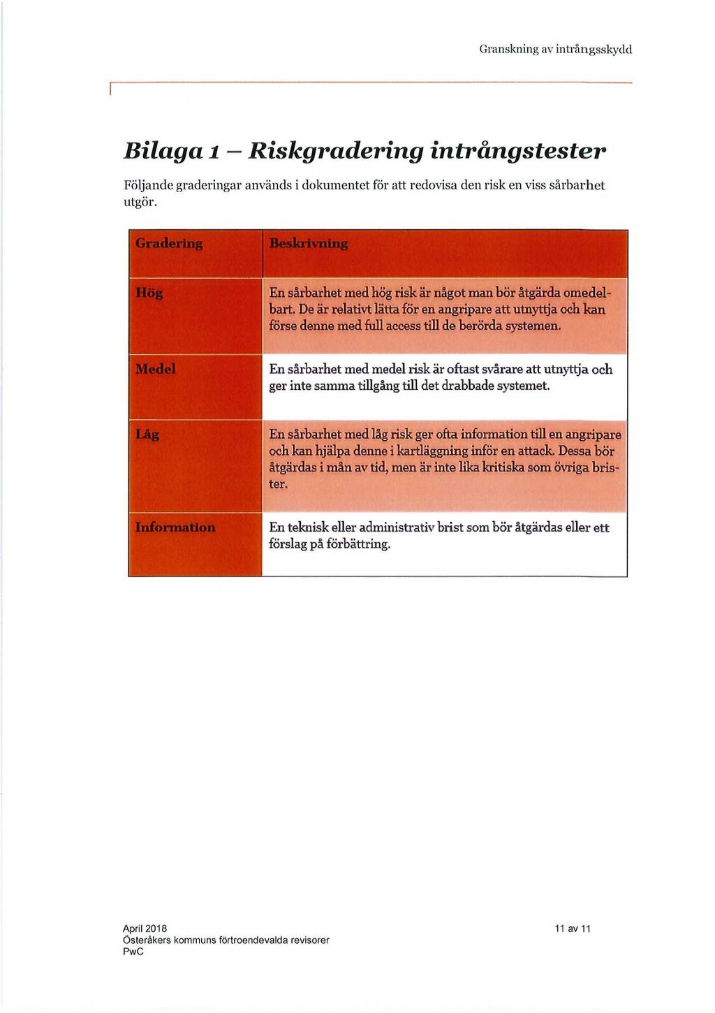 Bilaga l Riskgradering intrångstester Följande graderingar används i dokumentet för att redovisa den risk en viss sårbarhet utgör.