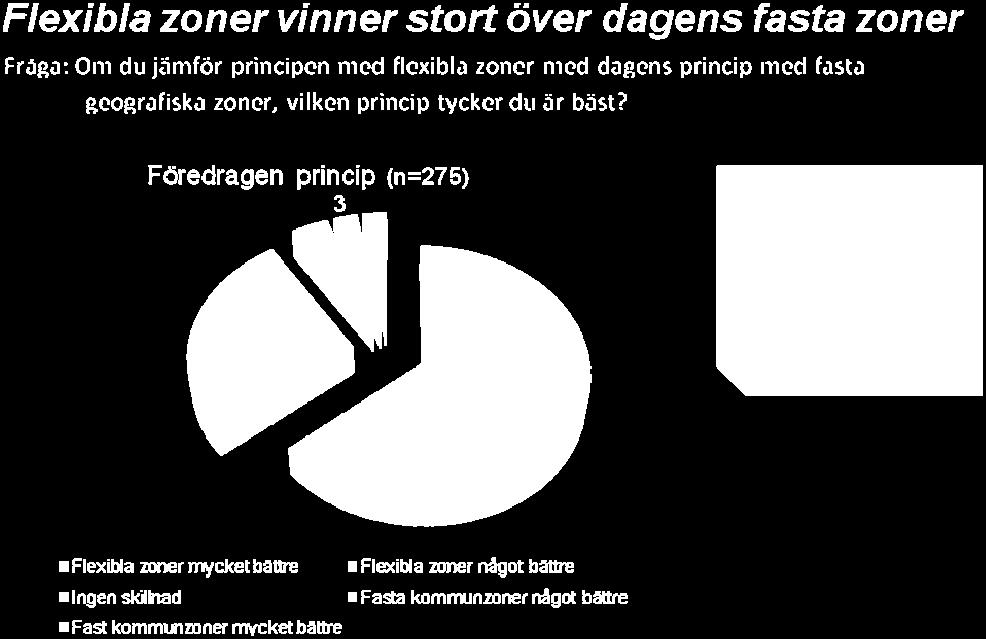 Utformning av undersökningen gjordes i samråd med Rättighetskommitténs kansli.