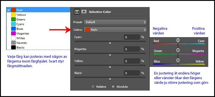 Steg fyra - Selektiv färgjustering De justeringar som ska göras gör jag med ett justeringslager som heter Selektiv färgändring/selective Color.