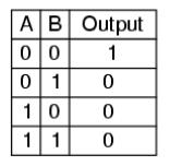 30 KAPITEL 1. LÖSNINGAR/SVAR f) NOR g) XOR h) AUX 1.