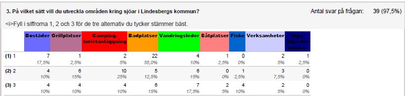 ställdes