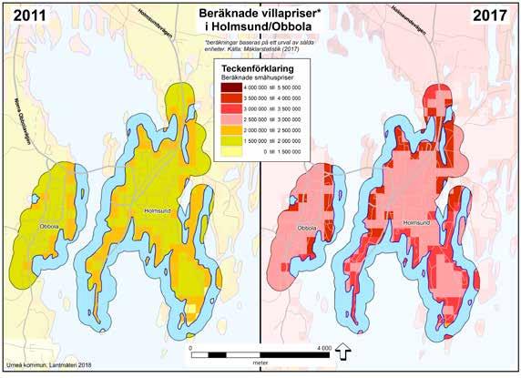 Både Holmsund och Obbola redovisar högre priser på villor än Sävar och Hörnefors. Generellt ligger priserna en halv miljon högre här vilket också redovisas i karta 5.