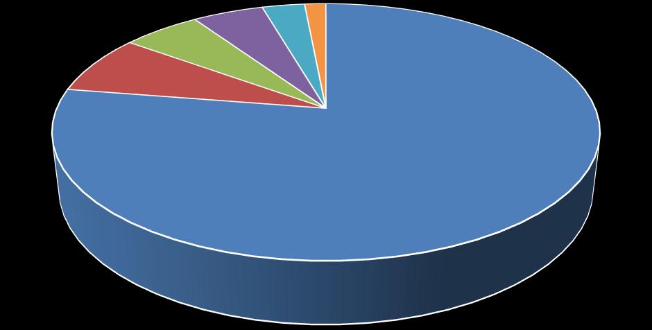 SVERIGES FÖRFATTARFOND Oktober 2018 5(5) 178 Lee Child 1954-82 260 95 110 99 719 179 Mattias Olsson 1973-82 199 93 021 98 857 180 Lena Lilleste 1967-81 552 75 189 75 859 181 Peter Gissy 1947-81 102