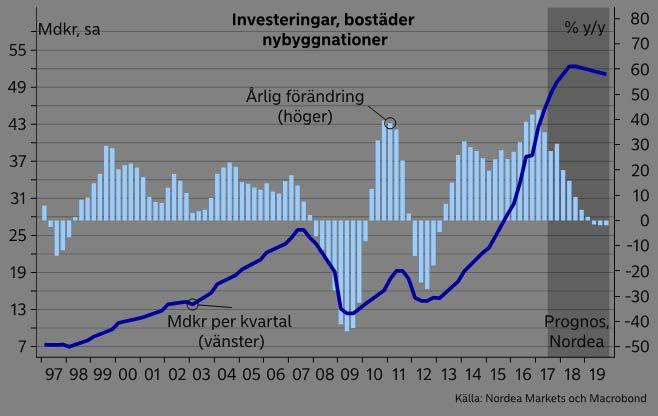 särskilt