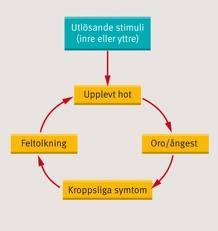 Problem Överlappar Konsensusbaserade Taxometristudier visar på normalfördelning