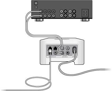 Sonos CONNECT 5 Göra tillägg i befintligt Sonos-system När du har installerat ditt Sonos-system kan du enkelt lägga till fler Sonos-produkter när som helst (upp till 32).