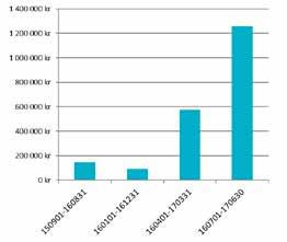 VD har ordet... Verksamhetsåret 2016/2017 var ett positivt och spännande år för Kentima och bolaget har tagit flera viktiga steg mot ett allt mer lönsamt och vinstgivande bolag med god tillväxt.