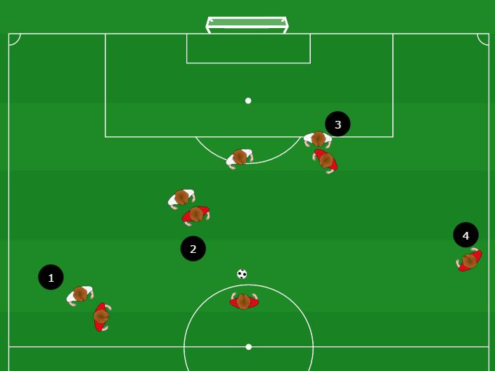 Spelavstånd : Avstånd till bollhållaren.