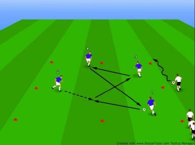 Övning 8 - Nummerboll Syfte Mot- och medtag, passningar samt speluppfattning. Organisation Yta ca 15 x 15 m. 2 lag med 4-6 spelare/lag. Ett par bollar Anvisningar Dela in spelarna i två lag.