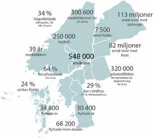 Göteborgs Stad: Hållbar stad öppen för världen Göteborg är Sveriges näst största stad med drygt en halv miljon invånare.