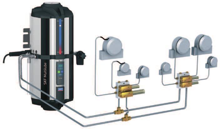Centralsmörjning ger mer användbarhet Det högklassiga SKF Multilube centralsmörjsystemet med pumpcentral minskar lagerskador och ökar tillgängligheten i maskiner och utrustningar.