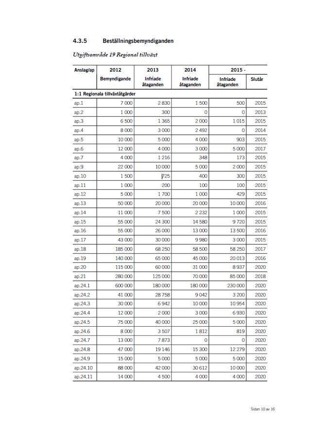 72 BILAGA 3 REGLERINGSBREV FÖR BUDGETÅRET 2012