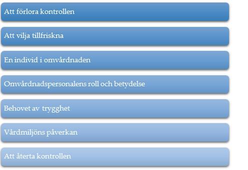 ofta personliga ämnen vilket kan leda till svåra känslor för deltagarna. Detta gör att forskarna måste vara uppmärksamma och beredda på en sådan situation.
