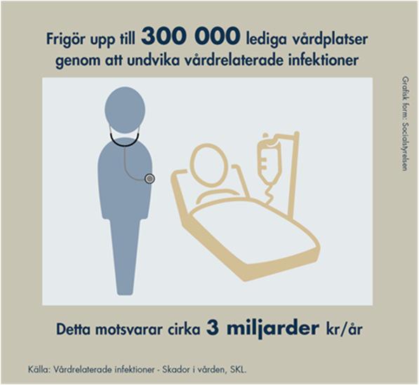 Preventable proportion VRI kan