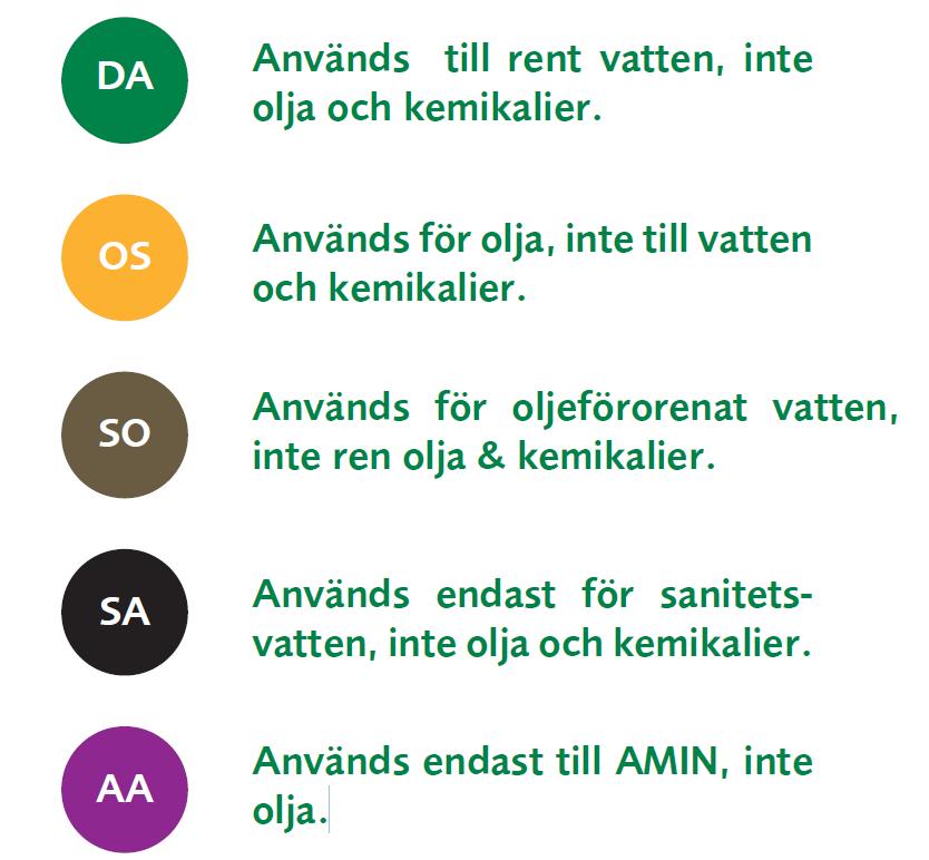 4 Supplement about VOC emission Avsnitt i ansökan som rör utsläpp av VOC: MKB 3.5.1, 5.1.5 TB 3.8, 4.1.6 4.1 Vapour recovey unit (Existing. Not translated.