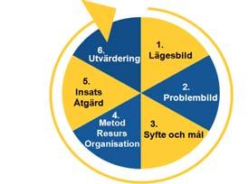 i-modellen grund för samverkan Samlad problembild Göteborgs Stad Åtgärdsplan (vem gör vad?