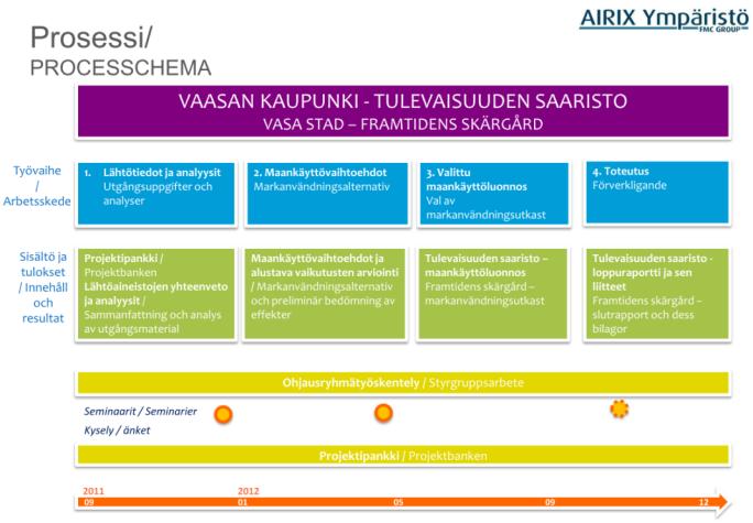 V aasa n ka u pun ki: Tulev ais uuden sa aris to / Vasa s tad: F ramtiden s s kä rgå rd 5 Planen preciserades dessutom under våren 2013 vad gäller Skärgårdsstadens gränser.
