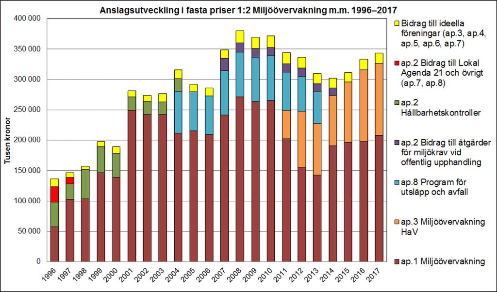 6 Finansiering Utredningen om