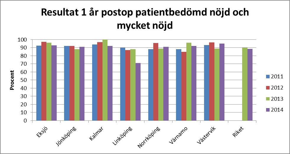 Målvärde > 90 % Faktisk sjukskrivningstid är en ny parameter för årets rapport.