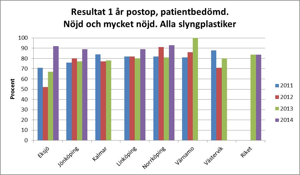 Rutinerna för antibiotikaprofylax vid slyngplastiker skiljer sig i regionen.