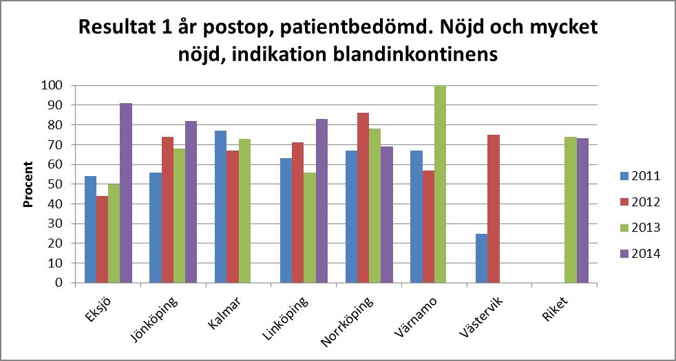 preoperativ utredning.