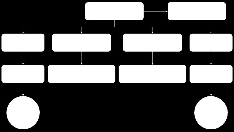 3.2 Användarstudie 15 Figur 3.2: OculusHandler - arkitektur Som man kan se i figur 3.2 har OculusHandler en VRL för varje öga. De används som off-screen buffers. Till varje VRL kopplas en kamera.