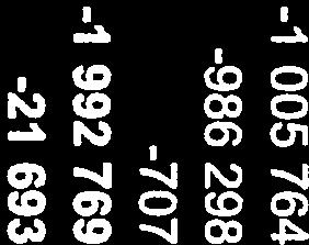 m. m. Nettoomsättning 1 859 285 1 $63 413