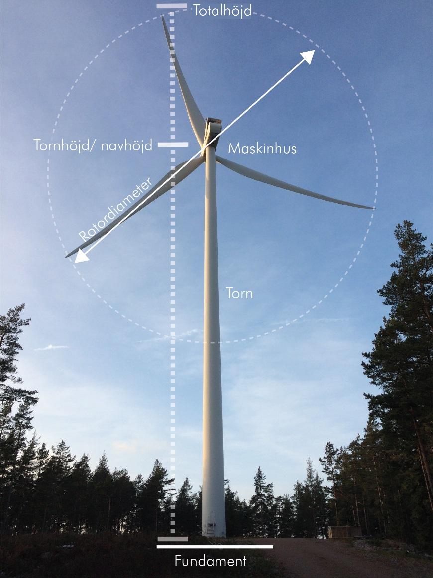 VINDBRUKETS FÖRUTSÄTTNINGAR Vindkraftverk prövas enligt miljöbalken eller plan- ch bygglagen berende på strlek på anläggningen.