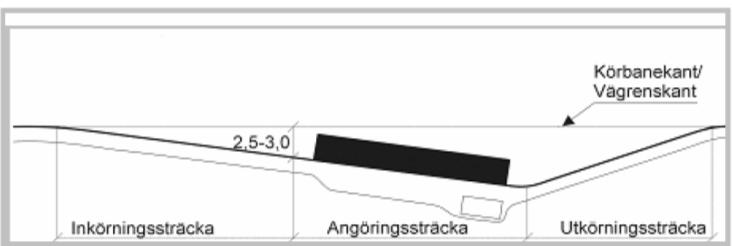 Istället för refug utförs vägmarkering till vänster om övergångsställe för att minska risken att gående som korsar gatan tittar åt fel håll.