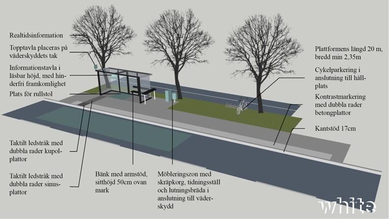 Figur 71. Perspektivskiss på hållplatsen. Figur 72. Planskiss på hållplatsen. 2.4.