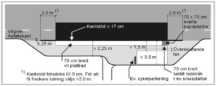 Hårdgjord yta Betong Kantsten 17 cm, slät och avfasad Taktila stråk Längd beror på plattformslängd * 50 70 cm brett Vit kantmarkering Längd beror på plattformslängd * Vita plattor eller vit massa 10