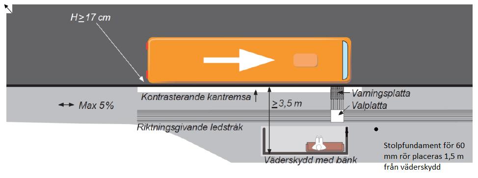 plattformen utformas. Följande fyra typer av plattformar finns att välja beroende på antalet påstigande på hållplatsen. Plattform för busshållplats typ 1 Figur 76.