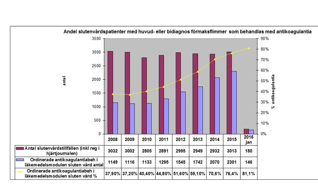 Processledaren har ett processteam bestående av deltagare som representerar de kunskapsområden som är kritiska för att lyckas i processarbetet.