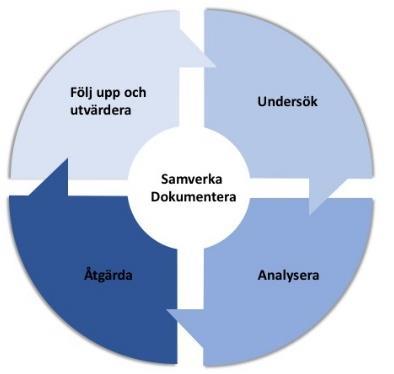 Ansvar ch förebyggande insatser Rektr har det övergripande ansvaret för Högsklans arbetsmiljöarbete där kränkande särbehandling ingår.