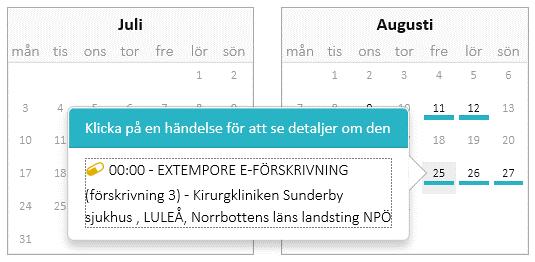 Listan tillämpar inte markeringen av Osignerat.