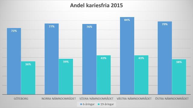 58 Källa Västra