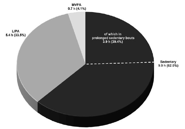 vecka, n 948 (51 % kv) 50-64 år