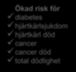 de mest stillasittande och de minst stillasittande Ökad risk för diabetes