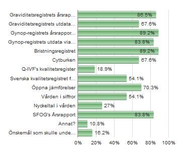 Vården i siffror Stockholm - Karolinska Universitetssjukhuset Stockholm - Ultragyn site Sophiahemmet Nyckeltal i vården Stockholm - BB Stockholm Stockholm