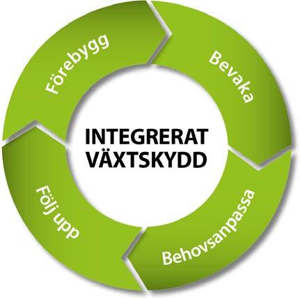 Integrerat växtskydd Rådgivning Greppa modul 13 I 73 rådgivningsbesök 2014!