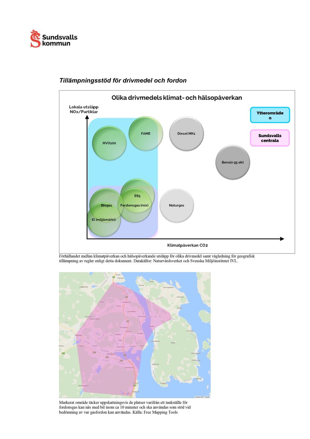 T illämpning sstöd för drivmedel och fordon Förhållandet mellan klimatpåverkan och hälsopåverkand e utsläpp för olika drivmedel samt vägledning för geografisk tillämpning av regler enligt detta