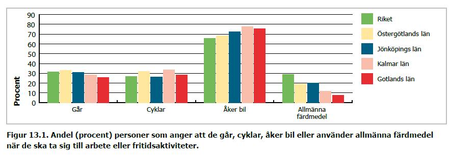 40 Val av