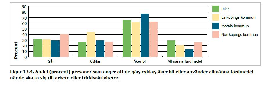 41 Val av